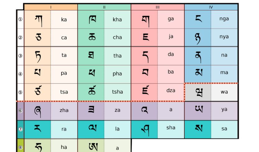 ladakh language